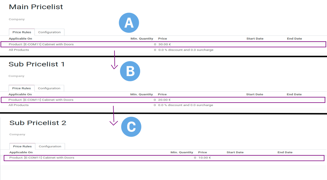something wrong with module.template.image record